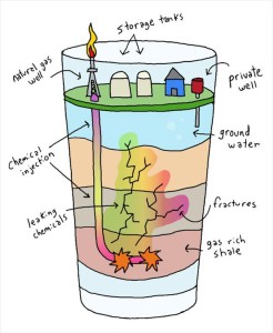 frackingtumbler