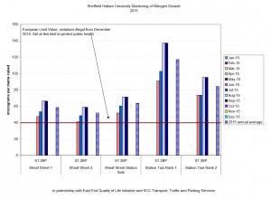 stationairquality